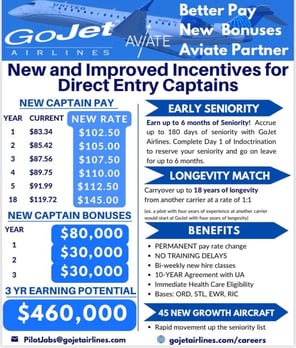 New & Improved Direct Entry Captain Pay At GoJet