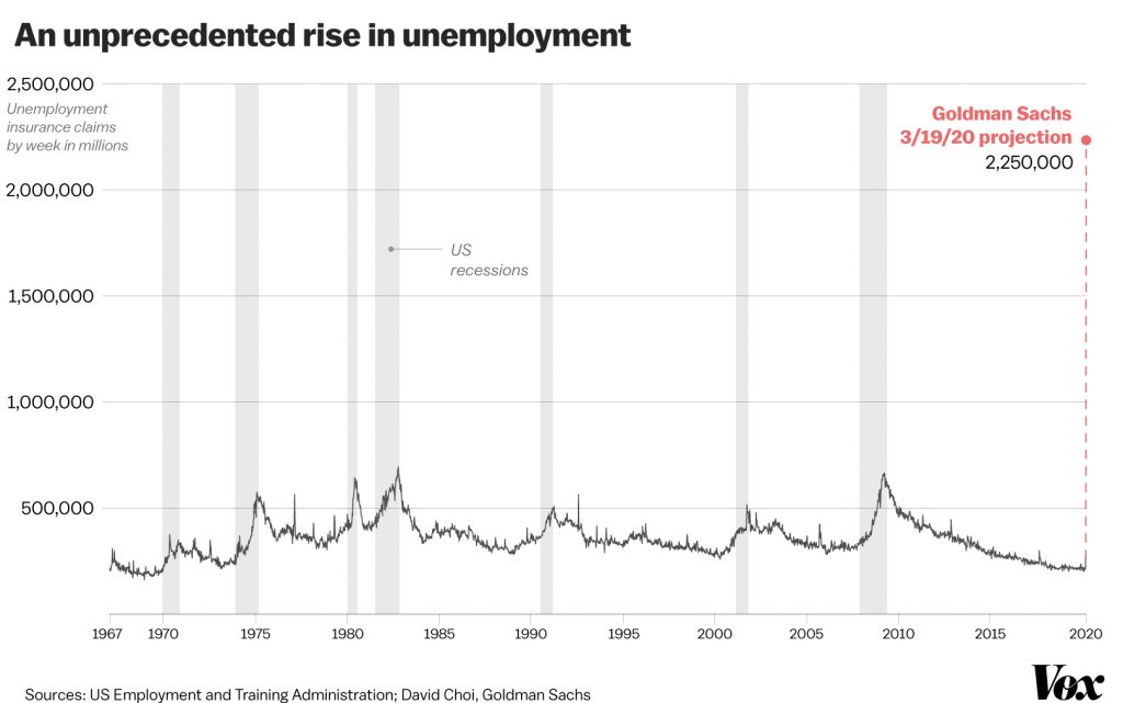 Goldman Sachs Unemployment Projections