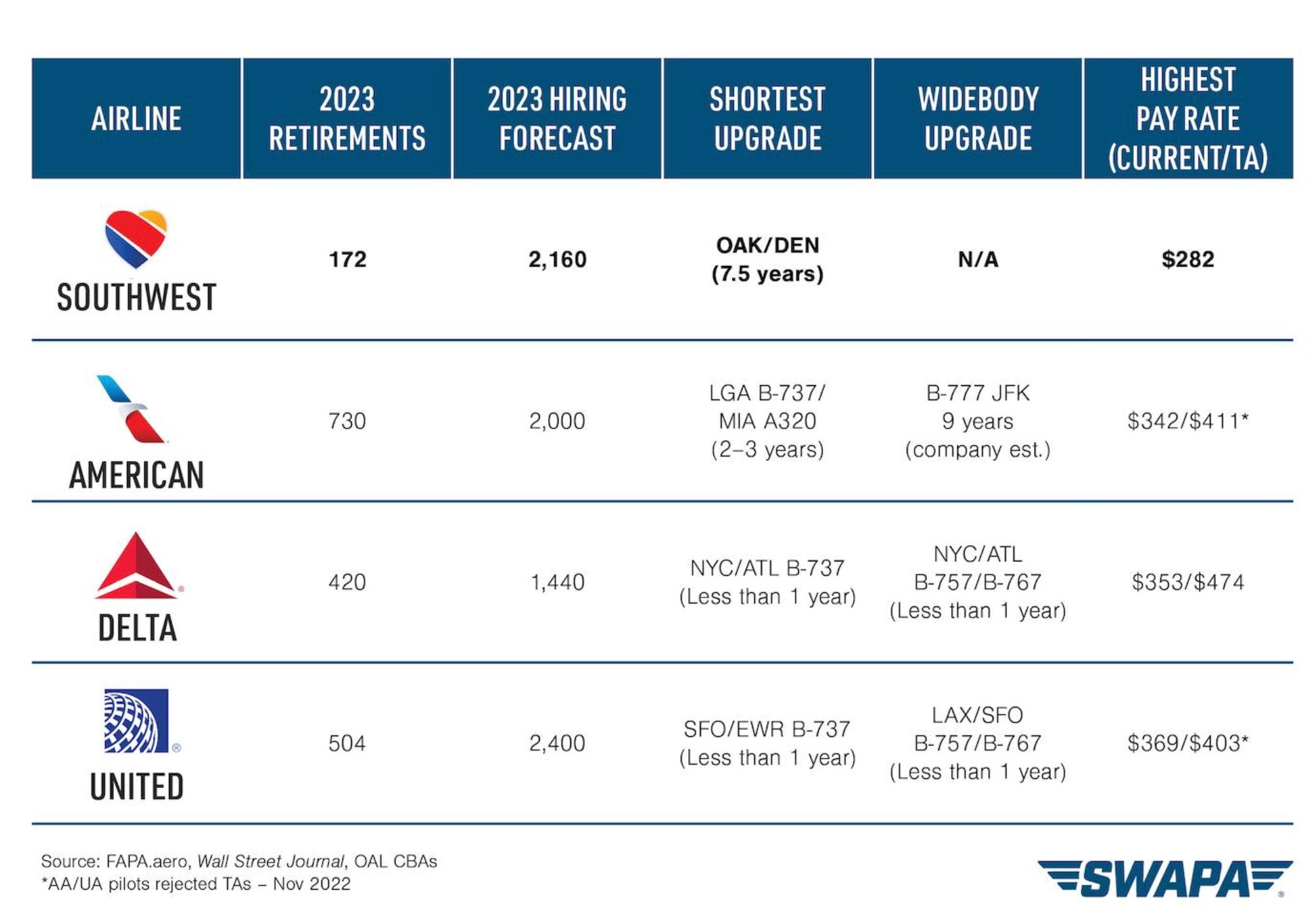 SWAPA Graphic